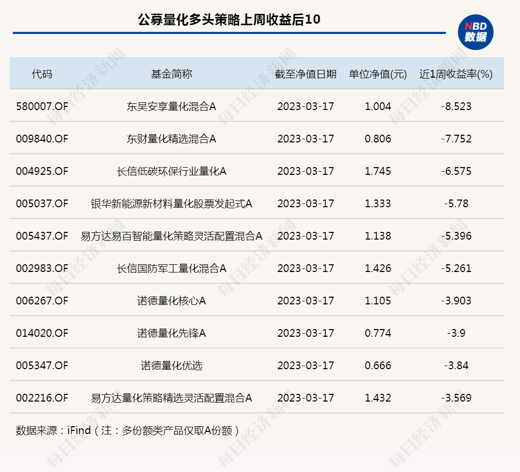 超额收益<strong></p>
<p>期货华泰</strong>,卷不动了?公募量化现分化:有产品涨超5%,也有单周跌超8%;百亿私募:金锝资产“闪光”,九坤CTA策略连续发力丨一周量化基音