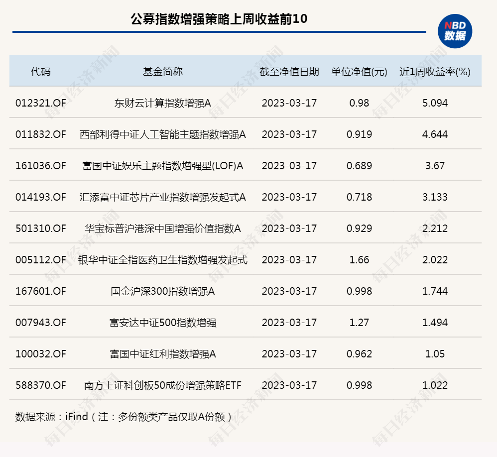 超额收益<strong></p>
<p>期货华泰</strong>,卷不动了?公募量化现分化:有产品涨超5%,也有单周跌超8%;百亿私募:金锝资产“闪光”,九坤CTA策略连续发力丨一周量化基音