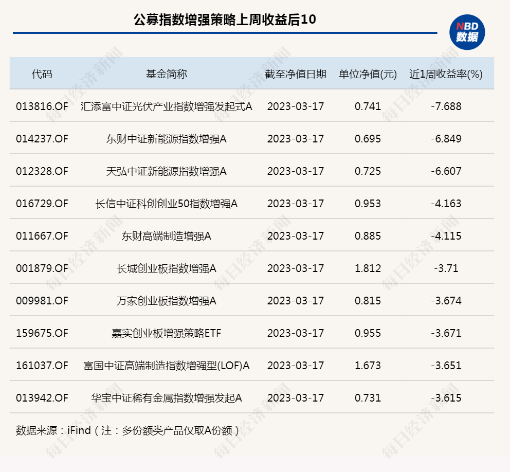 超额收益<strong></p>
<p>期货华泰</strong>,卷不动了?公募量化现分化:有产品涨超5%,也有单周跌超8%;百亿私募:金锝资产“闪光”,九坤CTA策略连续发力丨一周量化基音