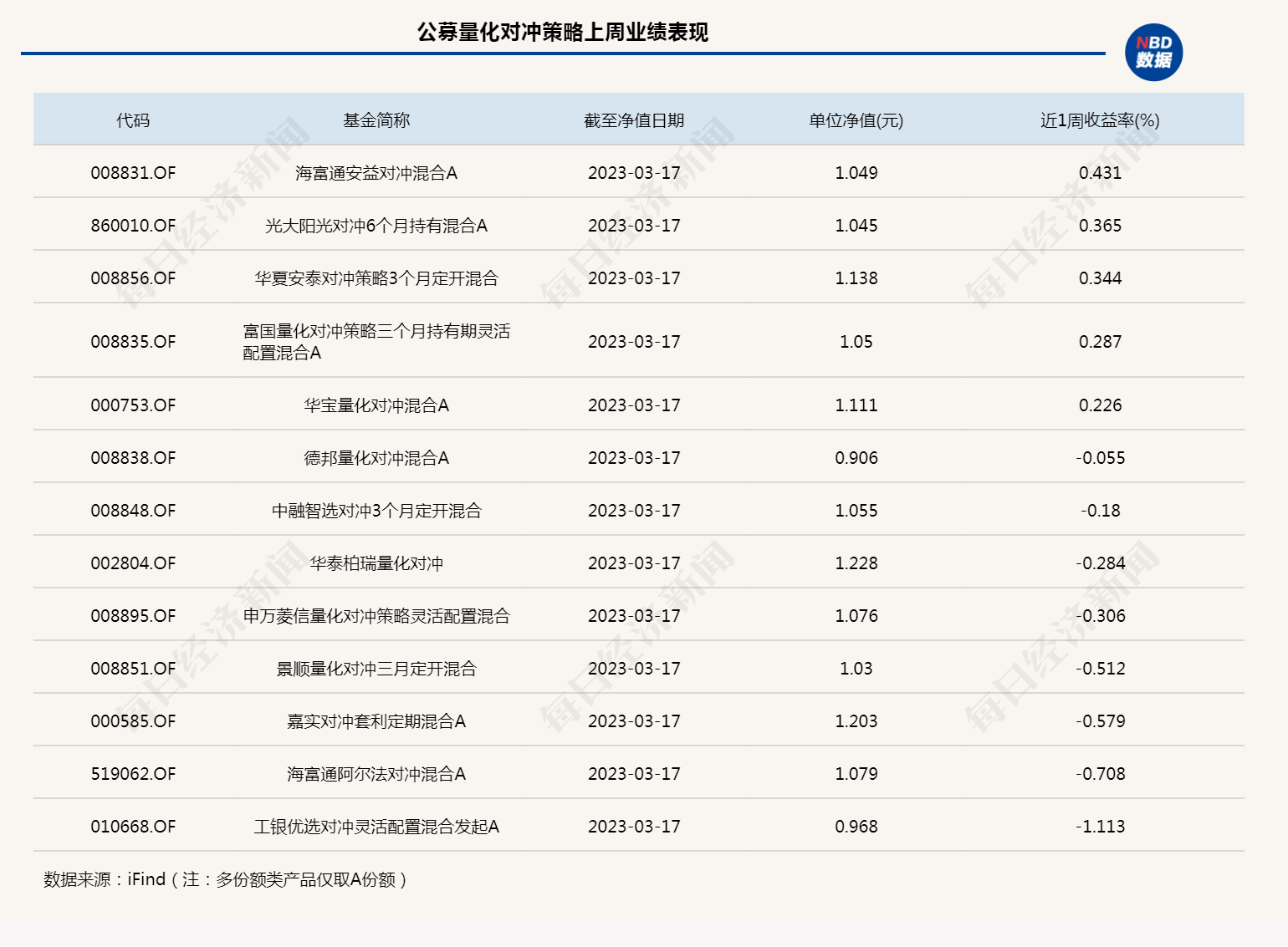 超额收益<strong></p>
<p>期货华泰</strong>,卷不动了?公募量化现分化:有产品涨超5%,也有单周跌超8%;百亿私募:金锝资产“闪光”,九坤CTA策略连续发力丨一周量化基音