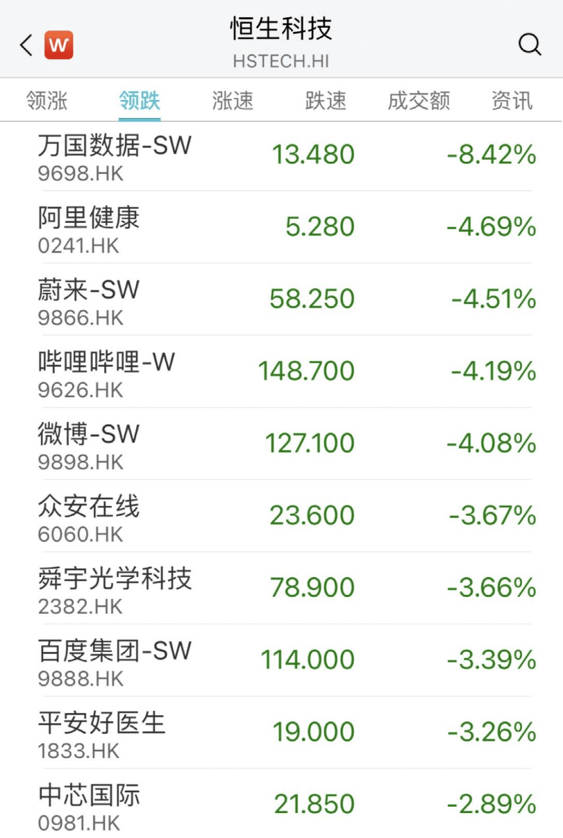 刚刚<strong></p>
<p>港股期货</strong>,黄金股又火了!