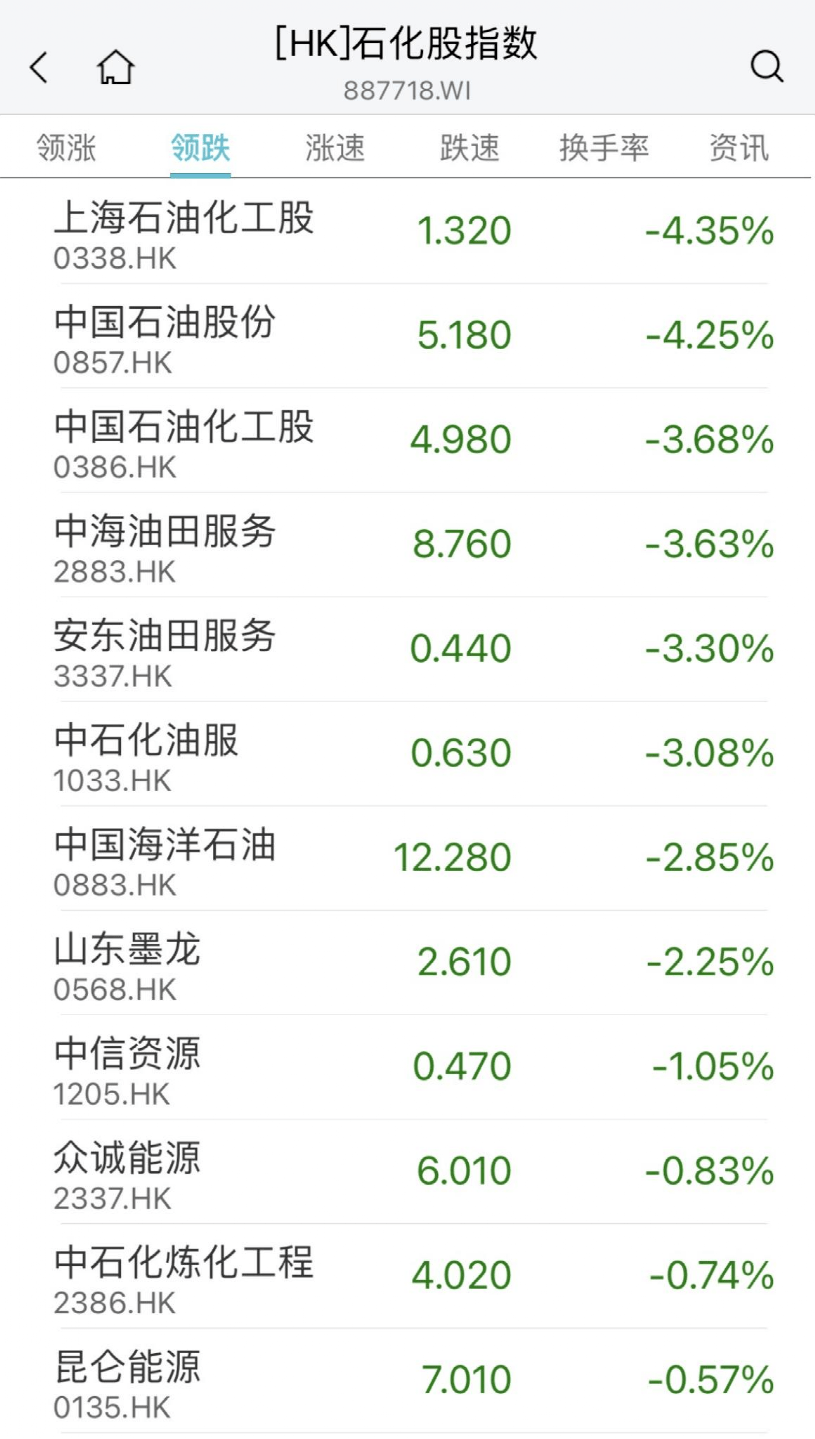 刚刚<strong></p>
<p>港股期货</strong>,黄金股又火了!