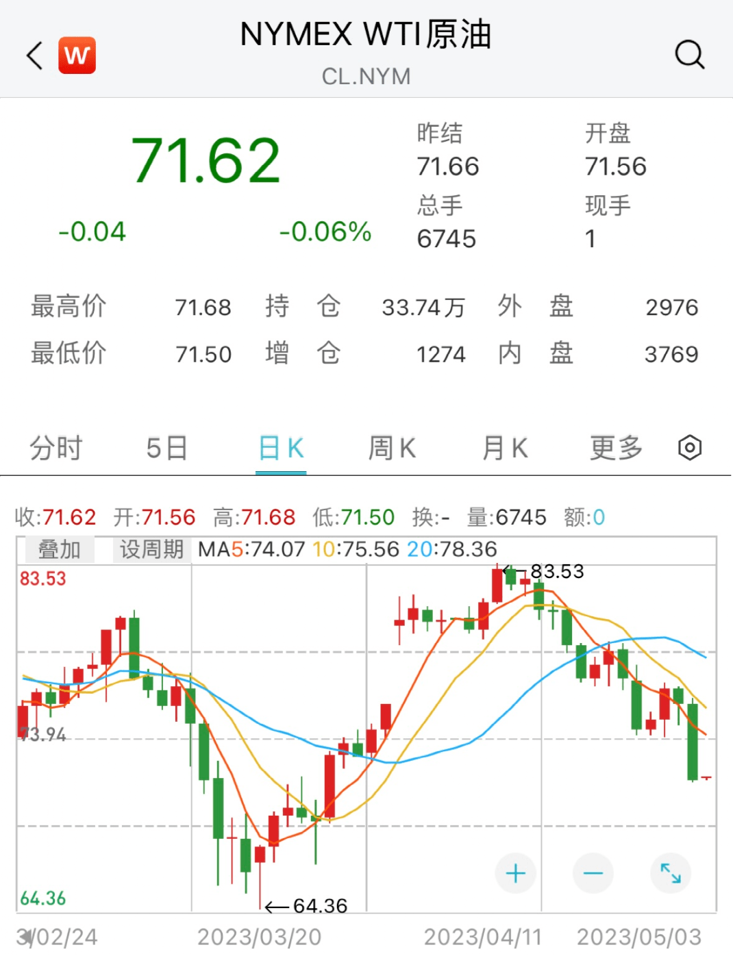 刚刚<strong></p>
<p>港股期货</strong>,黄金股又火了!