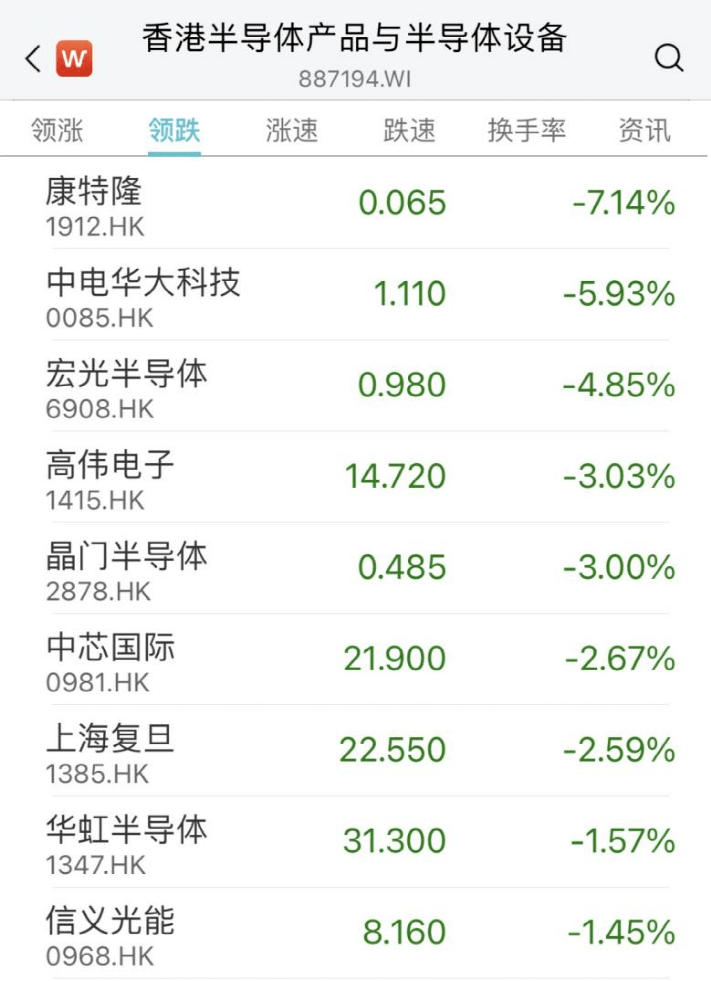 刚刚<strong></p>
<p>港股期货</strong>,黄金股又火了!