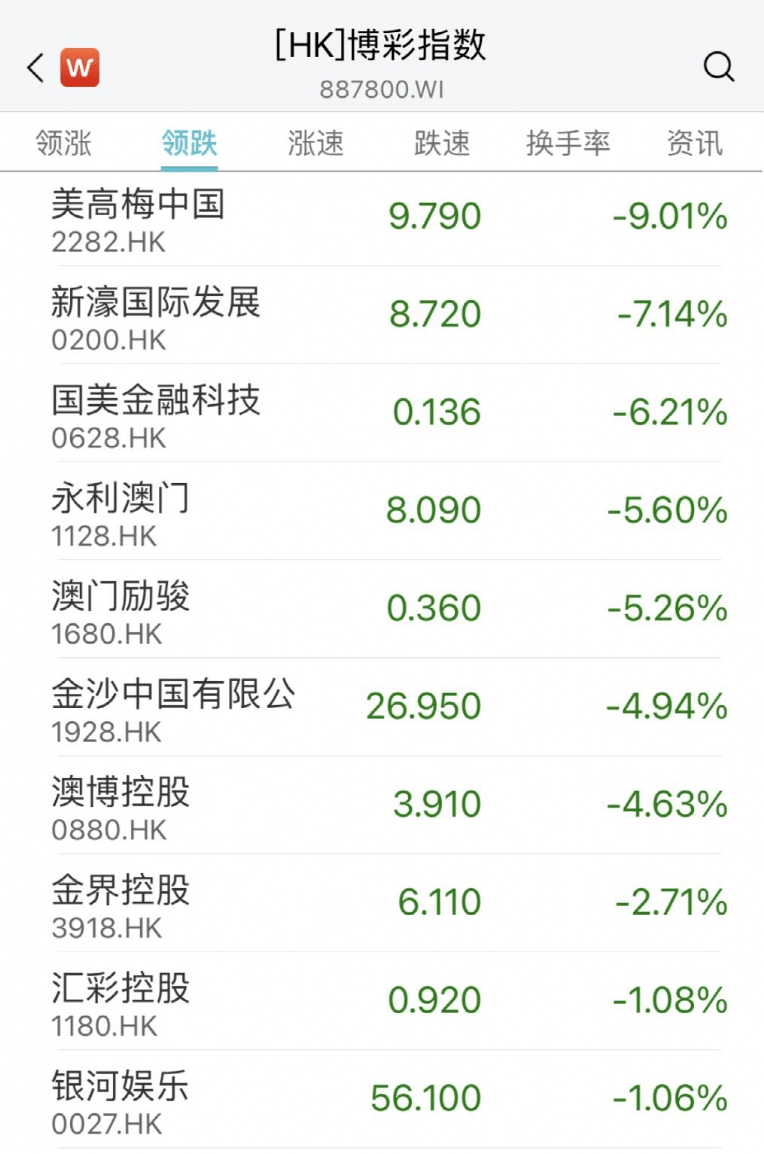 刚刚<strong></p>
<p>港股期货</strong>,黄金股又火了!