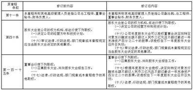 宁波博威合金材料股份有限公司 关于2023年度开展原材料期货套期 保值业务的公告