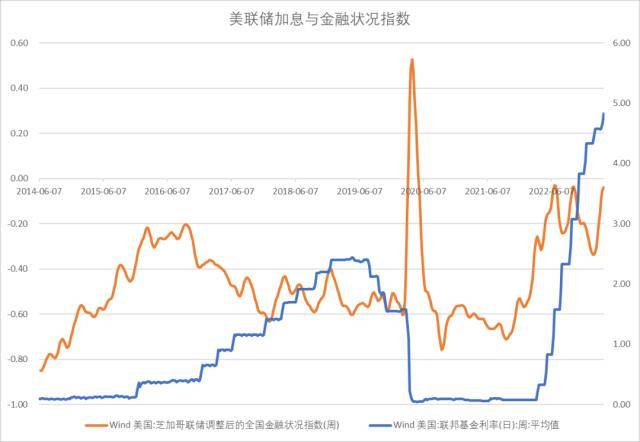 股指周报：AI板块调整风险加大<strong></p>
<p>股指期货指数</strong>，对指数影响较小