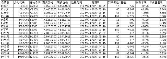股指周报：AI板块调整风险加大<strong></p>
<p>股指期货指数</strong>，对指数影响较小