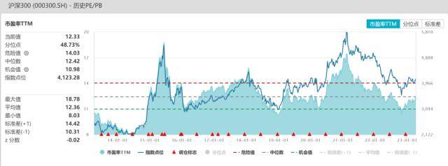 股指周报：AI板块调整风险加大<strong></p>
<p>股指期货指数</strong>，对指数影响较小