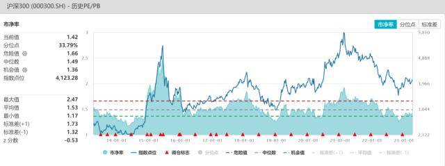 股指周报：AI板块调整风险加大<strong></p>
<p>股指期货指数</strong>，对指数影响较小