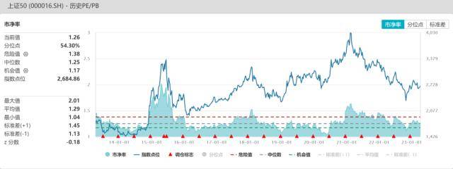 股指周报：AI板块调整风险加大<strong></p>
<p>股指期货指数</strong>，对指数影响较小