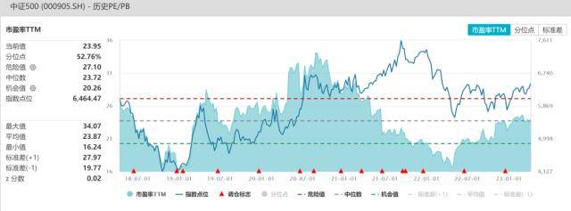 股指周报：AI板块调整风险加大<strong></p>
<p>股指期货指数</strong>，对指数影响较小