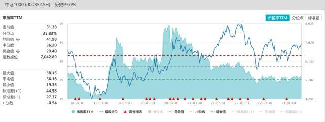 股指周报：AI板块调整风险加大<strong></p>
<p>股指期货指数</strong>，对指数影响较小