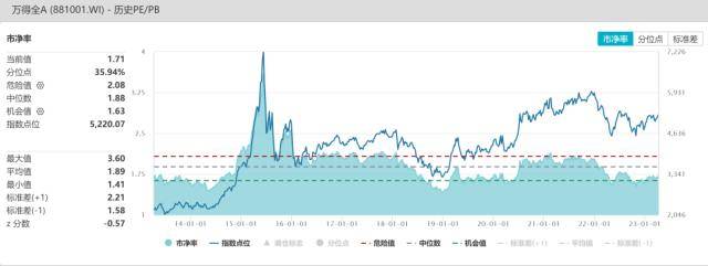 股指周报：AI板块调整风险加大<strong></p>
<p>股指期货指数</strong>，对指数影响较小