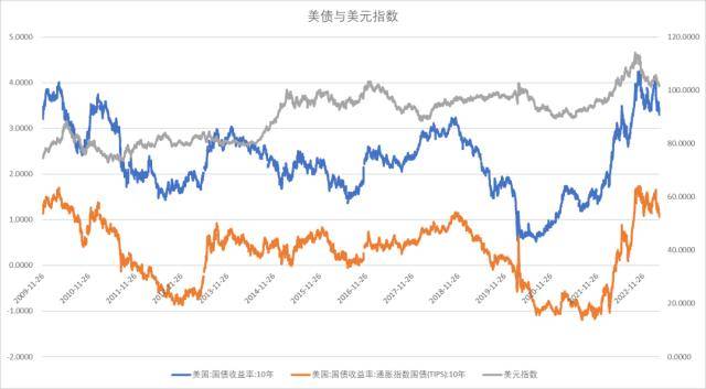 股指周报：AI板块调整风险加大<strong></p>
<p>股指期货指数</strong>，对指数影响较小