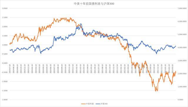 股指周报：AI板块调整风险加大<strong></p>
<p>股指期货指数</strong>，对指数影响较小