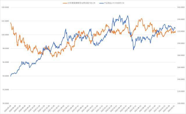 股指周报：AI板块调整风险加大<strong></p>
<p>股指期货指数</strong>，对指数影响较小