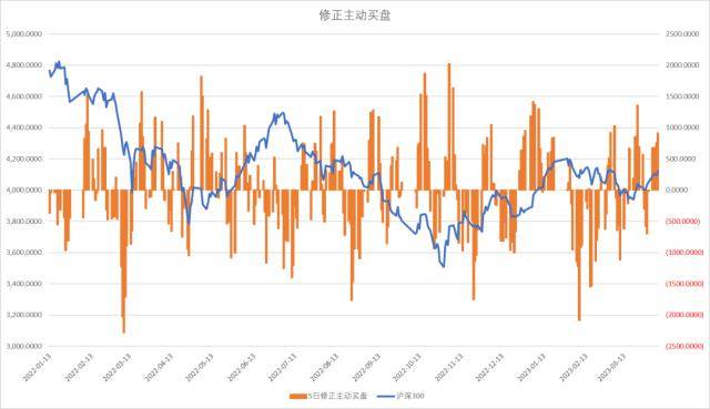 股指周报：AI板块调整风险加大<strong></p>
<p>股指期货指数</strong>，对指数影响较小