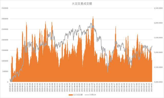 股指周报：AI板块调整风险加大<strong></p>
<p>股指期货指数</strong>，对指数影响较小
