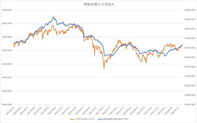 股指周报：AI板块调整风险加大<strong></p>
<p>股指期货指数</strong>，对指数影响较小