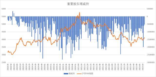 股指周报：AI板块调整风险加大<strong></p>
<p>股指期货指数</strong>，对指数影响较小