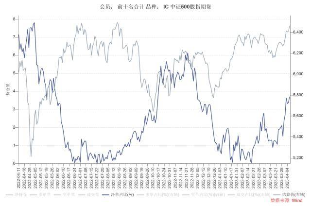 股指周报：AI板块调整风险加大<strong></p>
<p>股指期货指数</strong>，对指数影响较小
