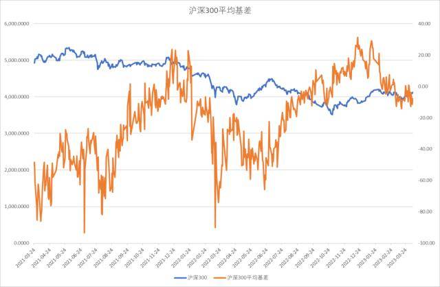 股指周报：AI板块调整风险加大<strong></p>
<p>股指期货指数</strong>，对指数影响较小