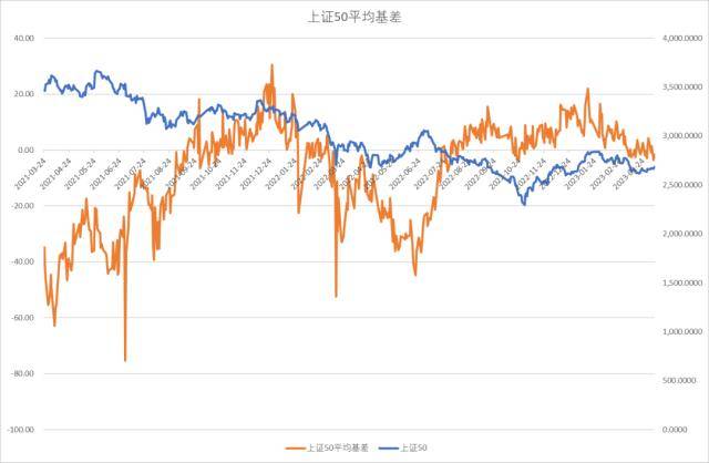 股指周报：AI板块调整风险加大<strong></p>
<p>股指期货指数</strong>，对指数影响较小