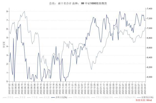 股指周报：AI板块调整风险加大<strong></p>
<p>股指期货指数</strong>，对指数影响较小