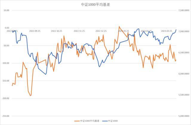 股指周报：AI板块调整风险加大<strong></p>
<p>股指期货指数</strong>，对指数影响较小