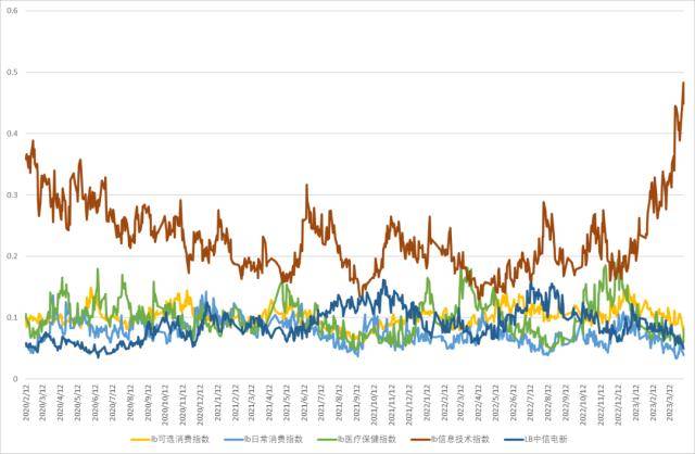 股指周报：AI板块调整风险加大<strong></p>
<p>股指期货指数</strong>，对指数影响较小