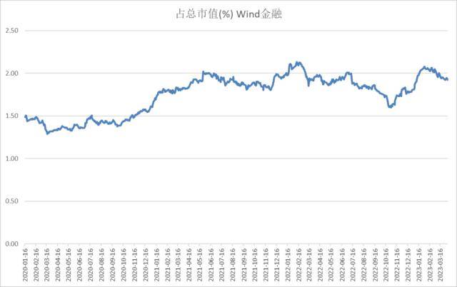 股指周报：AI板块调整风险加大<strong></p>
<p>股指期货指数</strong>，对指数影响较小