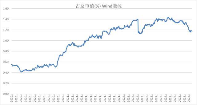 股指周报：AI板块调整风险加大<strong></p>
<p>股指期货指数</strong>，对指数影响较小