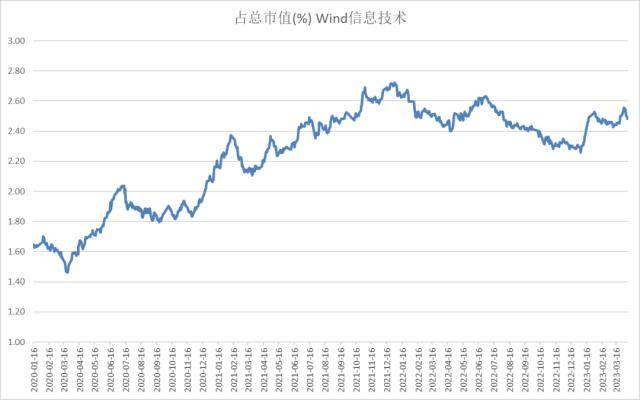 股指周报：AI板块调整风险加大<strong></p>
<p>股指期货指数</strong>，对指数影响较小