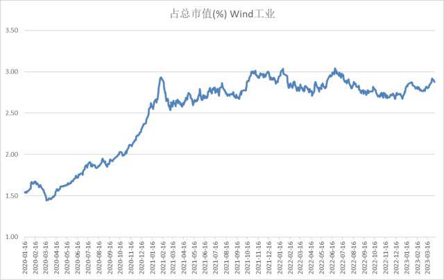 股指周报：AI板块调整风险加大<strong></p>
<p>股指期货指数</strong>，对指数影响较小