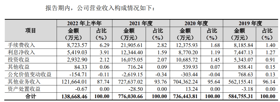 新湖期货年入77亿<strong></p>
<p>苹果期货手续费</strong>,经纪业务手续费率逐年下降低于同行