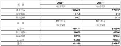 安徽楚江科技新材料股份有限公司 关于举行2022年度网上业绩说明会的公告