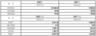 安徽楚江科技新材料股份有限公司 关于举行2022年度网上业绩说明会的公告