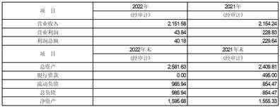 安徽楚江科技新材料股份有限公司 关于举行2022年度网上业绩说明会的公告