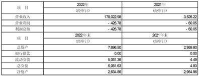 安徽楚江科技新材料股份有限公司 关于举行2022年度网上业绩说明会的公告