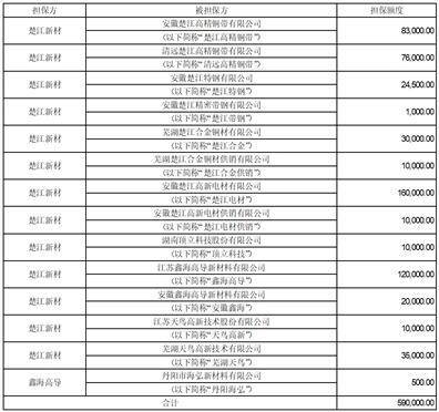 安徽楚江科技新材料股份有限公司 关于举行2022年度网上业绩说明会的公告