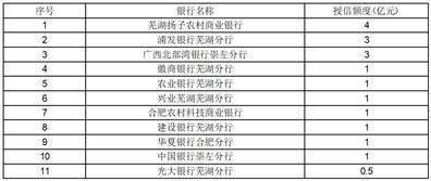 安徽鑫科新材料股份有限公司2022年度报告摘要