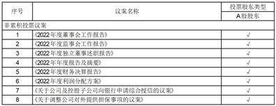 安徽鑫科新材料股份有限公司2022年度报告摘要