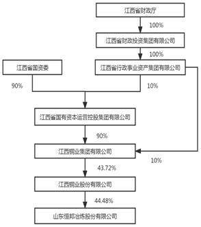 山东恒邦冶炼股份有限公司2022年度报告摘要