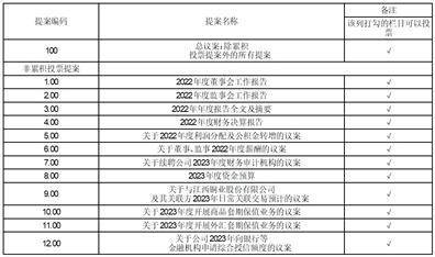 山东恒邦冶炼股份有限公司2022年度报告摘要
