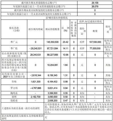 尚纬股份有限公司2022年度报告摘要