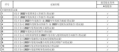 广州白云电器设备股份有限公司 关于2022年度计提资产减值准备 和信用减值准备的公告