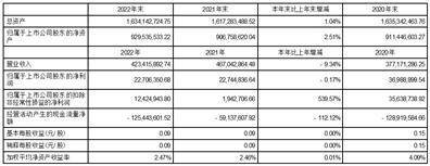 浙江网盛生意宝股份有限公司2022年度报告摘要