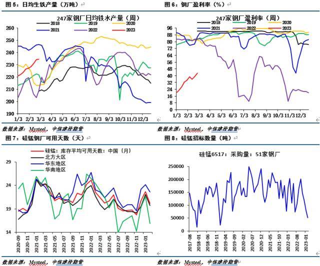 铁合金周报：硅锰基本面矛盾凸显但估值压制操作空间