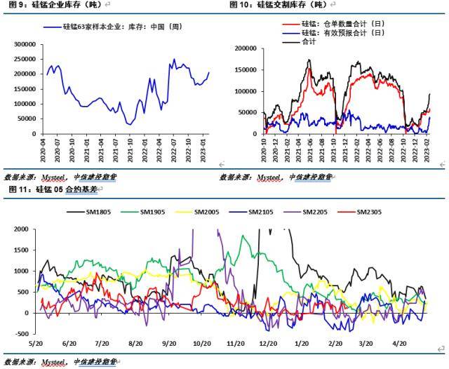 铁合金周报：硅锰基本面矛盾凸显但估值压制操作空间